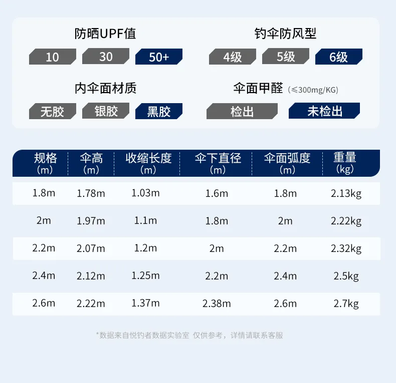 机械臂钓鱼伞详情20